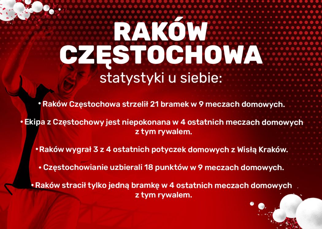 Statystki Raków Częstochowa