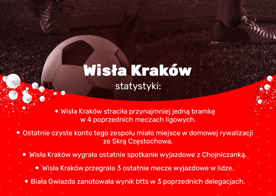 wisla-krakow-statystyki-superbet-zaklady-bukmacherskie