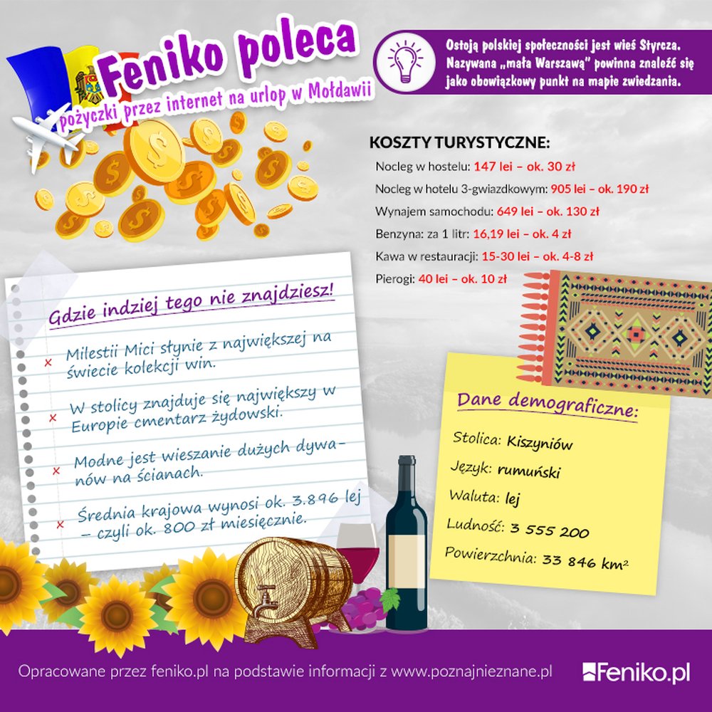 Feniko.pl umożliwi Ci wyjazd do Mołdawii
