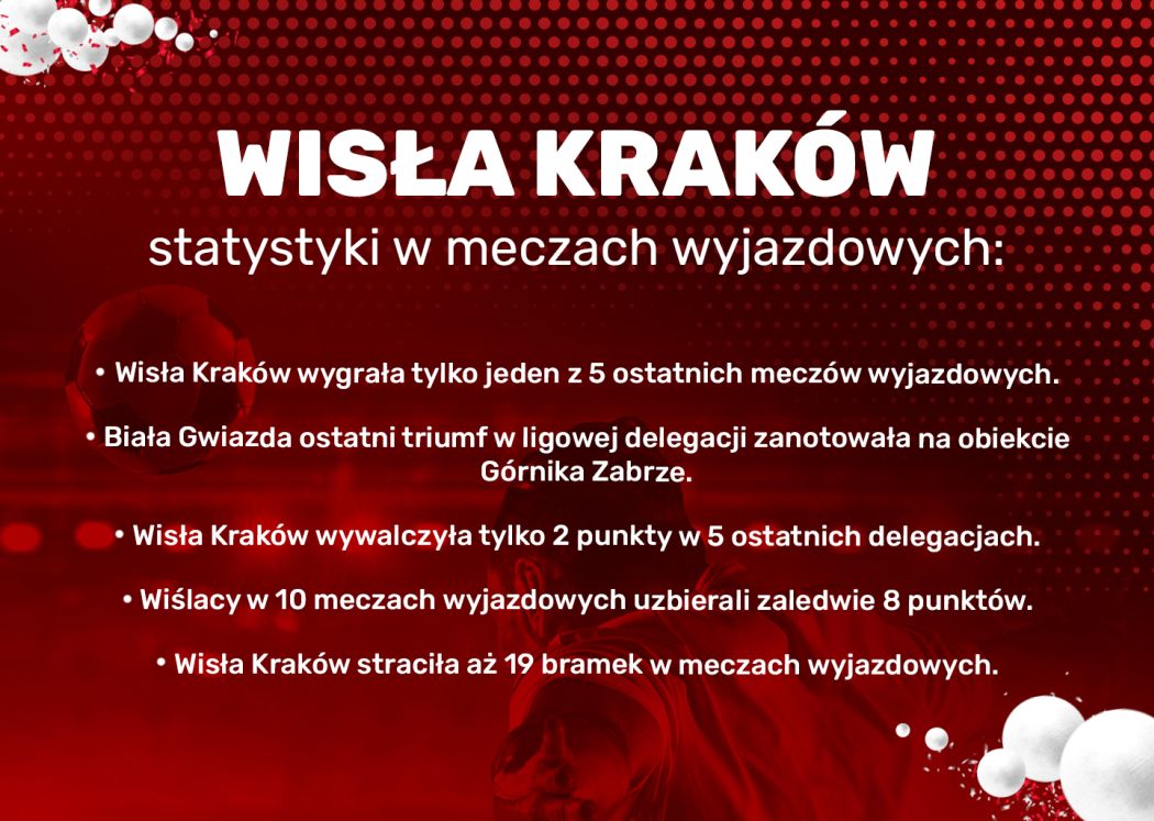 Statystki Wisła Kraków