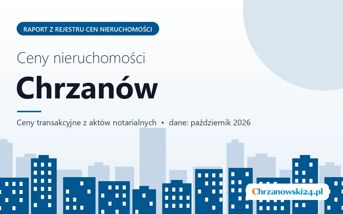 Ceny mieszkań w Chrzanowie — październik 2026