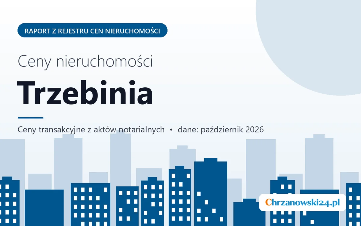 Ceny mieszkań w Trzebini — październik 2026