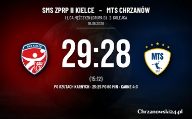 [PIŁKA RĘCZNA] SMS ZPRP II Kielce – MTS Chrzanów 29:28 po rzutach karnych w 2. kolejce I Ligi Mężczyzn (Grupa D)