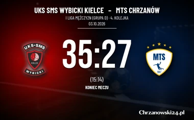 [PIŁKA RĘCZNA] I Liga Mężczyzn (Grupa D): UKS SMS Wybicki Kielce – MTS Chrzanów 35:27. Blisko przez pół meczu