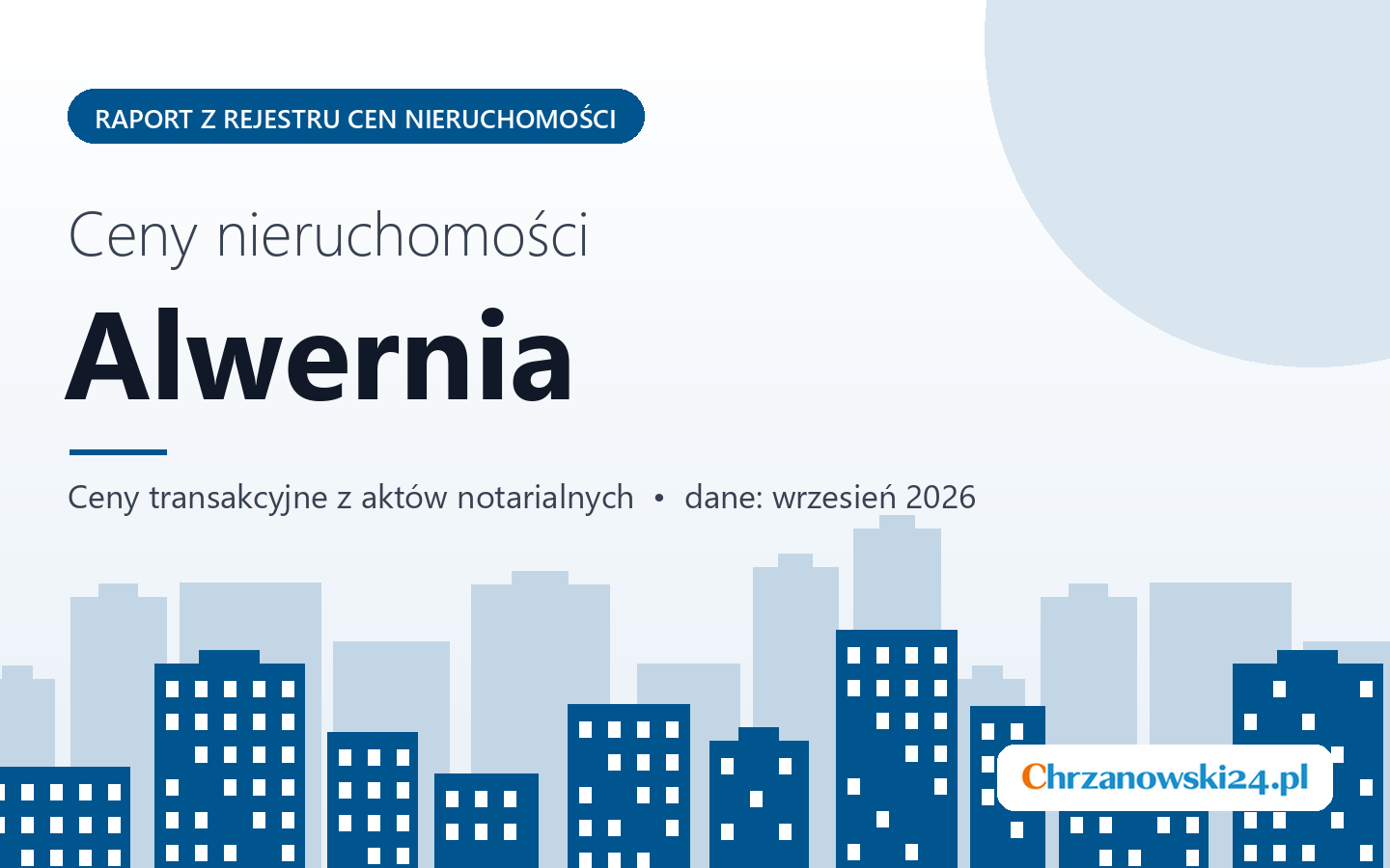 Ceny nieruchomości w Alwerni - raport z rejestru cen