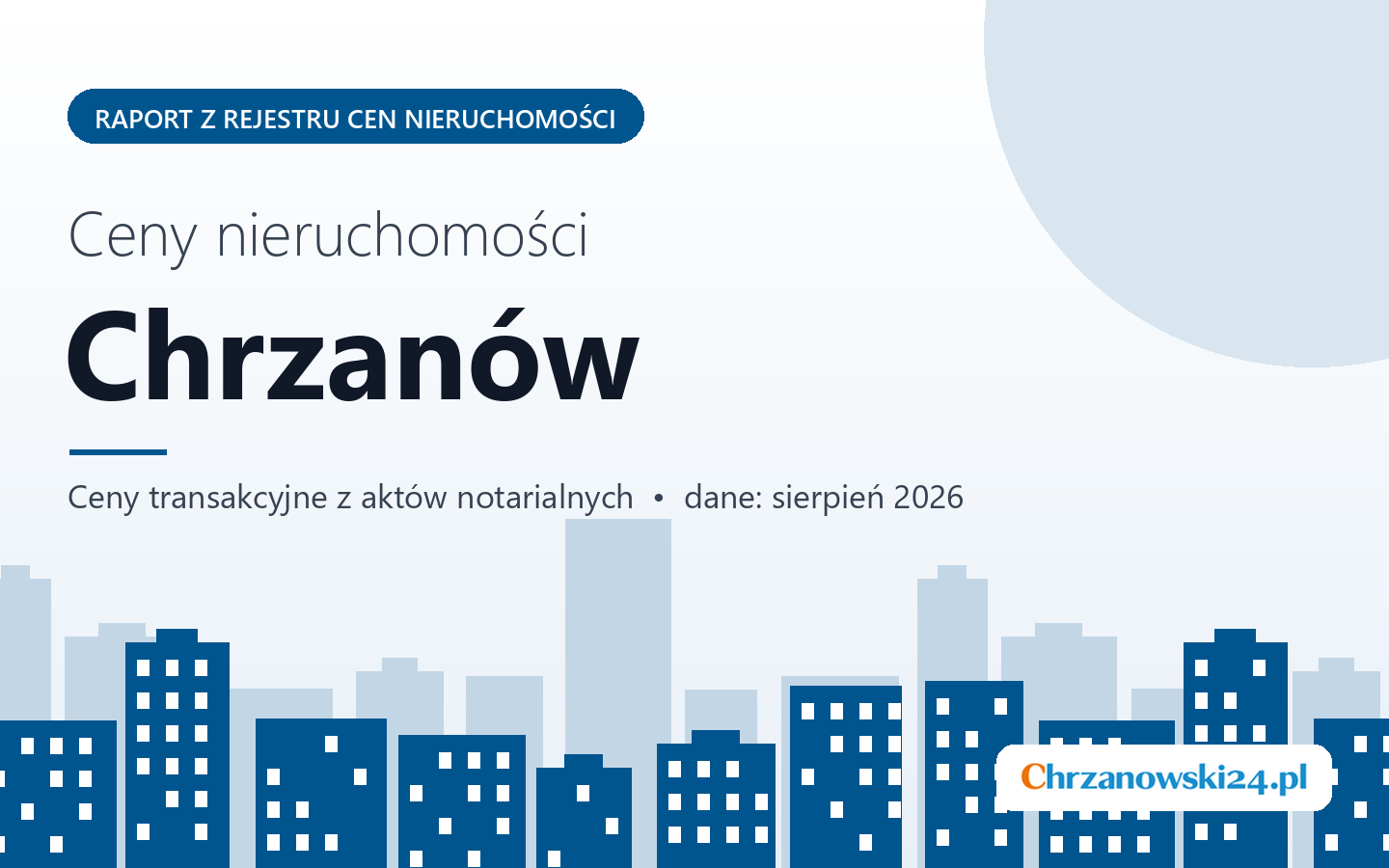 Ceny nieruchomości w Chrzanowie - raport z rejestru cen