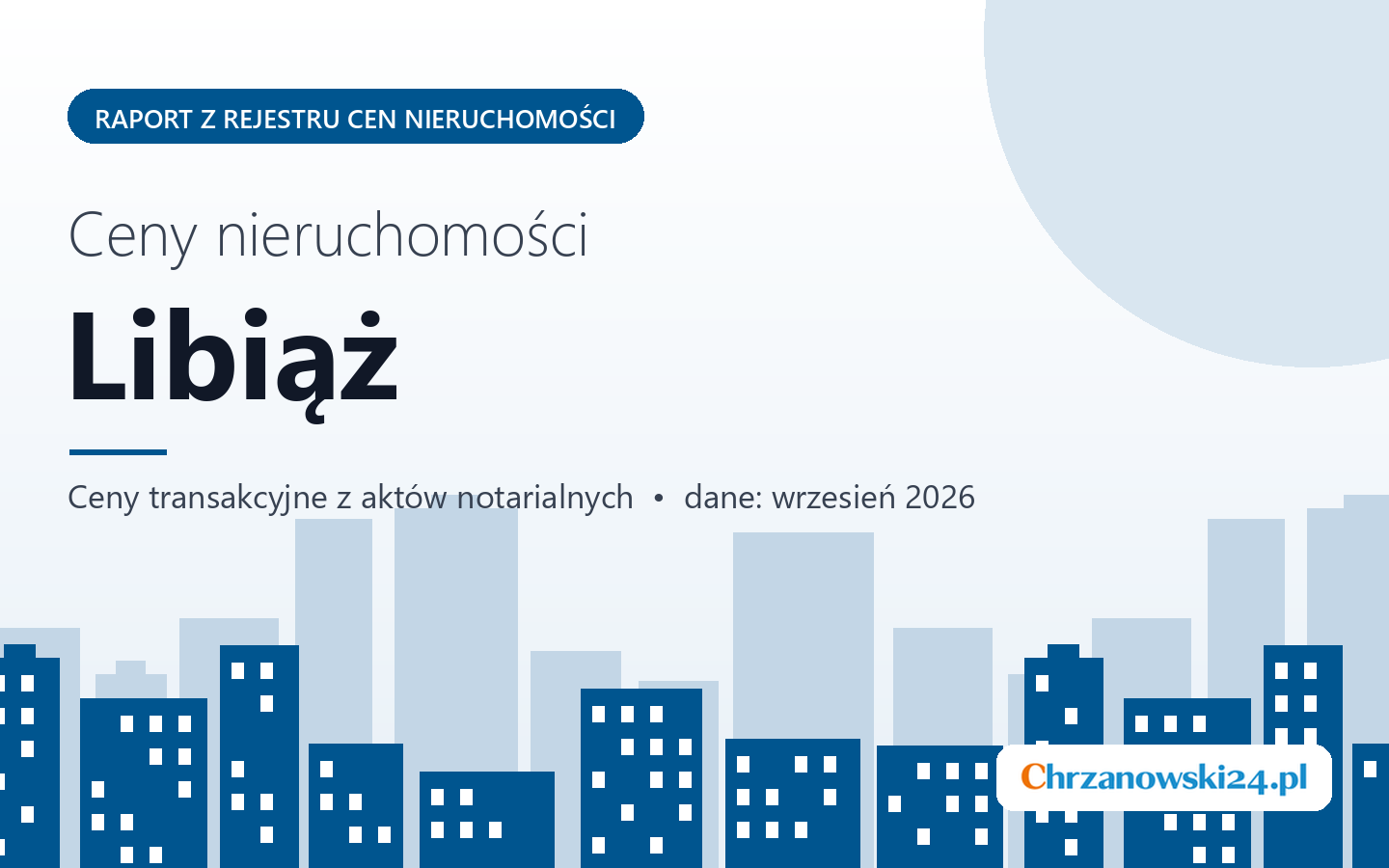 Ceny nieruchomości w Libiążu - raport z rejestru cen