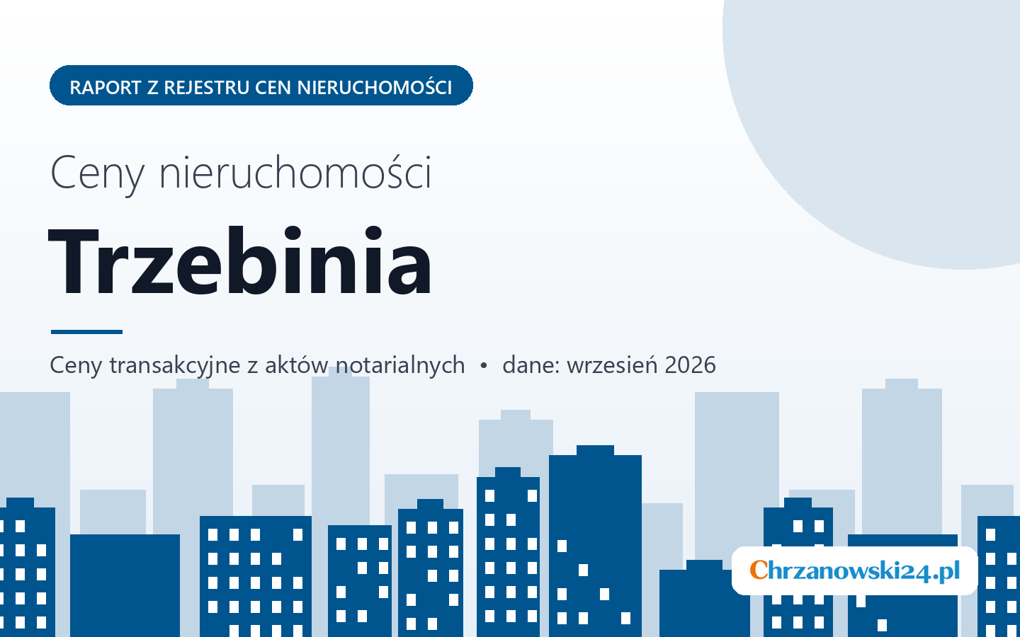 Ceny nieruchomości w Trzebini - raport z rejestru cen