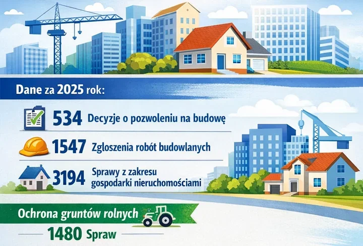 Trzy lata decyzji i spraw – jak pracował Wydział Architektury i Gospodarki Nieruchomościami